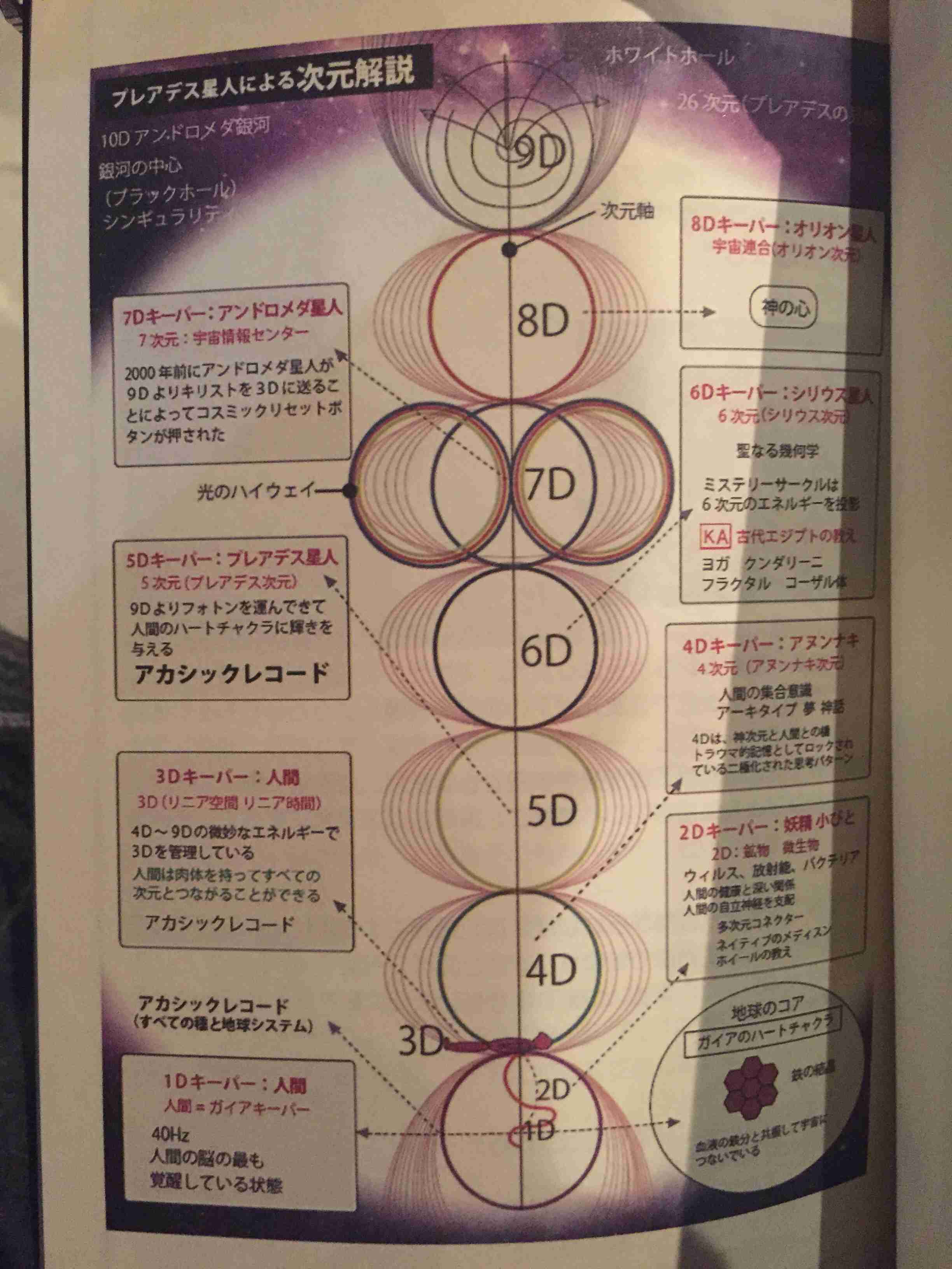 パラレルワールドについて語ろう