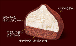 初めて食べた時、衝撃だったお菓子は？