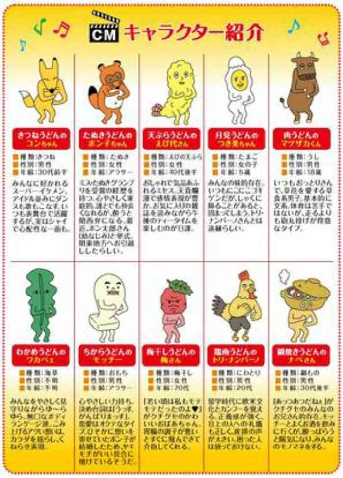 みんなが忘れてそうなキャラクターをこっそり思い出させるトピ