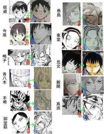 漫画家が描いた絵柄の変化