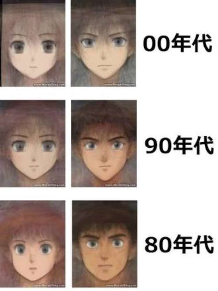 漫画家が描いた絵柄の変化