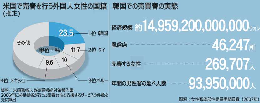 元慰安婦を「売春婦」と呼ぶと名誉毀損罪に、韓国で処罰規定づくりへ＝韓国ネットは否定的「真実も究明されてないのに」「名誉毀損で飯が食えるか！」