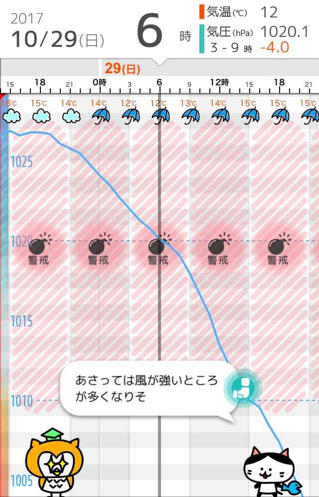 【台風】気圧の変化が苦手な人!【頭痛】