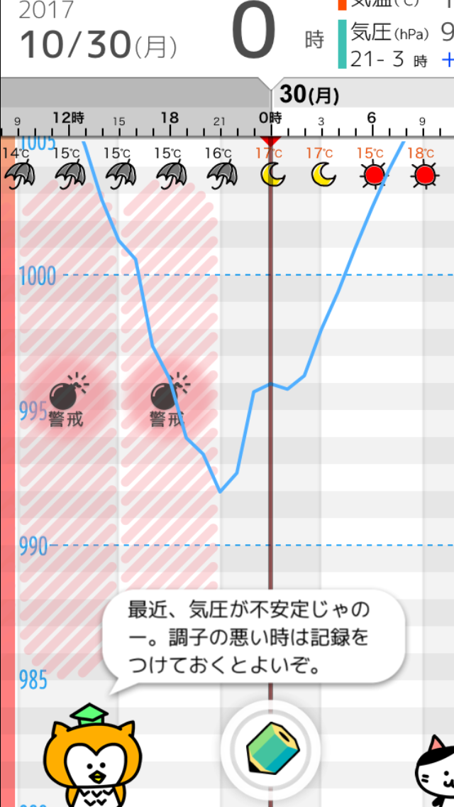 【台風】気圧の変化が苦手な人!【頭痛】