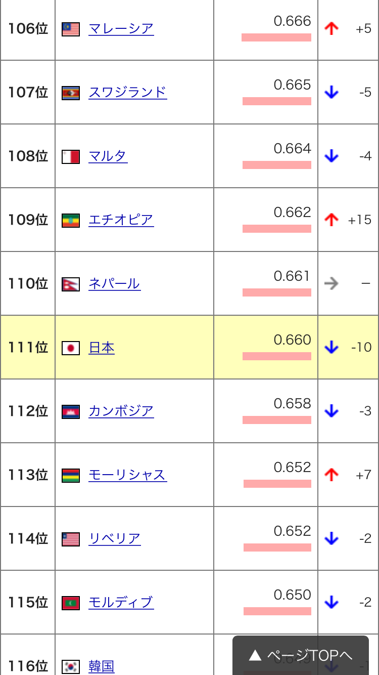 日本の政治は老人優遇、若者冷遇って本当だと思いますか？