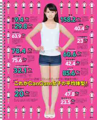 痩せている＝スタイルがいいじゃないですよね？