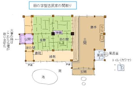 昭和の家あるある