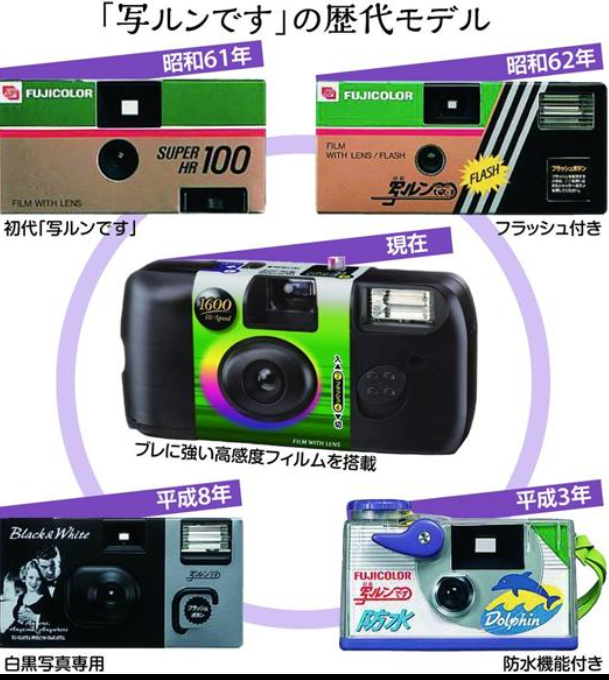 昭和の家あるある