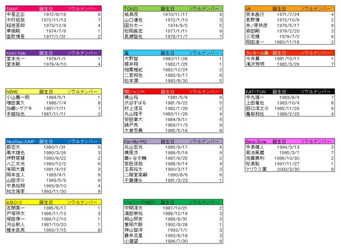 【ジャニーズ】他グループファンの人に質問 part3