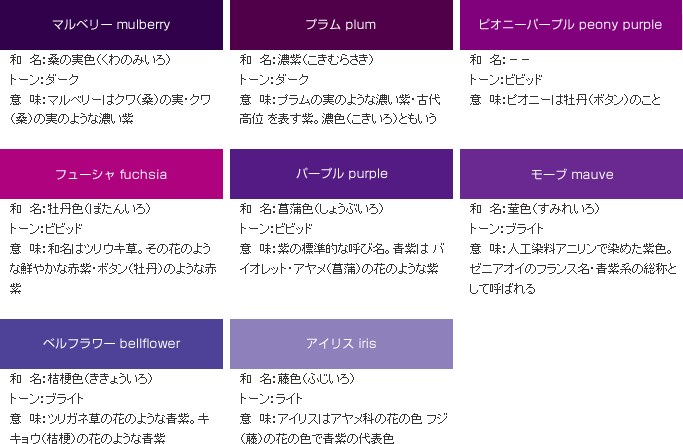 テーマが変っていく 画像トピ