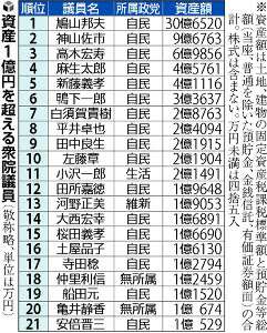 それは…ちょっと…と思う事