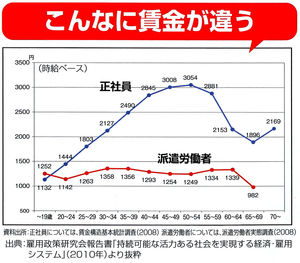 それは…ちょっと…と思う事