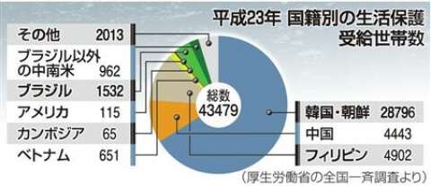 1─6月の難民申請者8561人と過去最多も、認定3人　法務省 　
