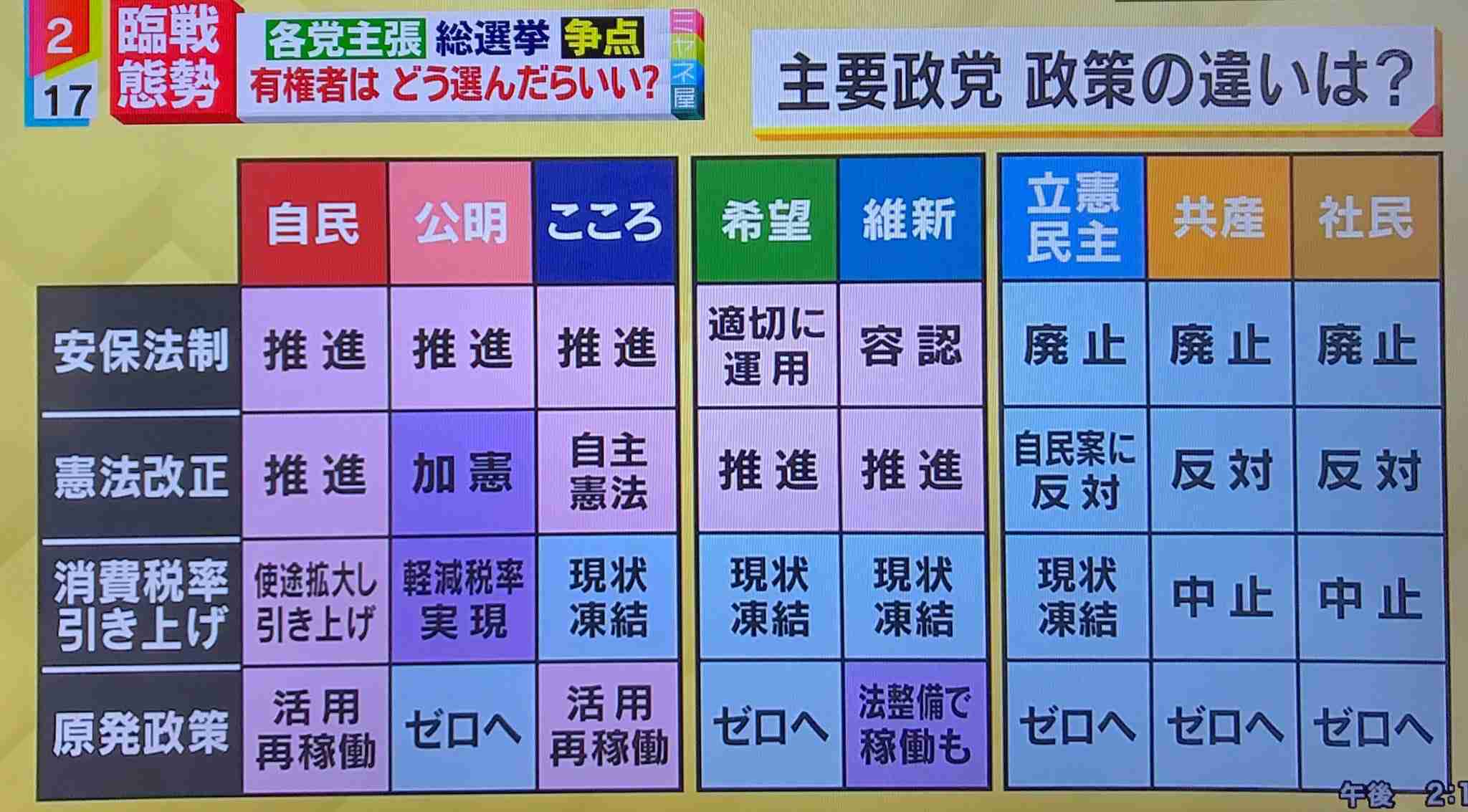 【選挙？】なんで投票に行かないの【何それ】