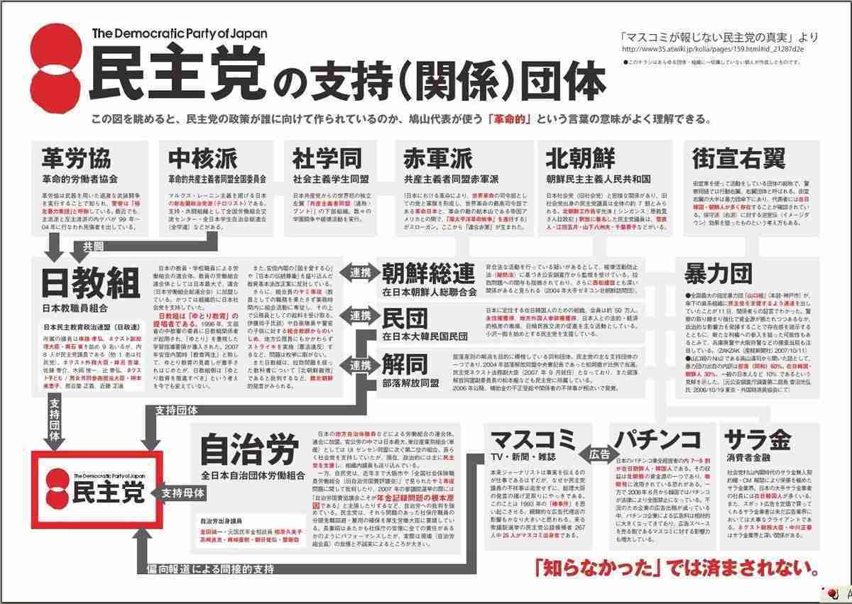 【選挙？】なんで投票に行かないの【何それ】