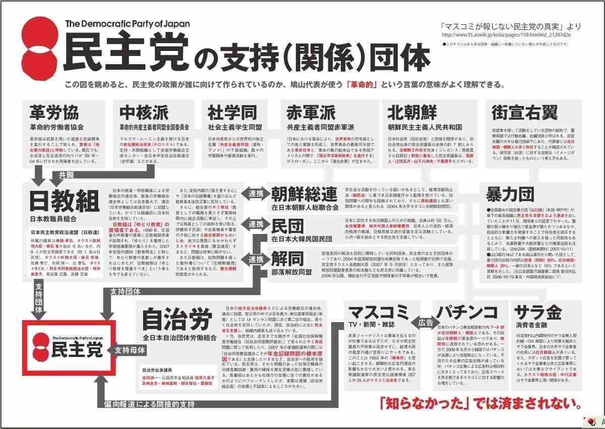 【選挙？】なんで投票に行かないの【何それ】