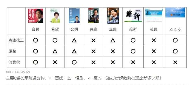 【選挙？】なんで投票に行かないの【何それ】