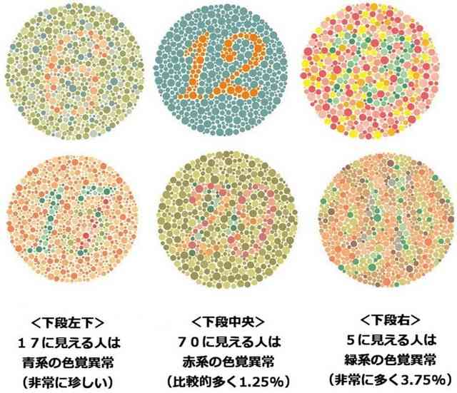 色覚異常（色盲）の方！