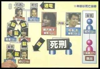 犯罪者の両親を持つ子供、どう思いますか?