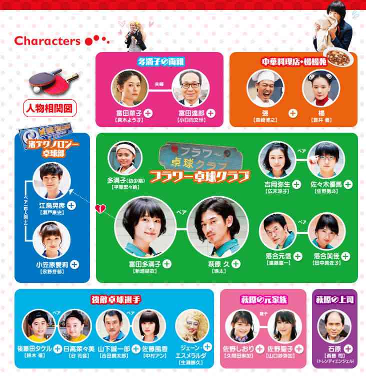 映画『ミックス。』見た人！