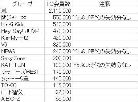 ジャニーズの謎part2