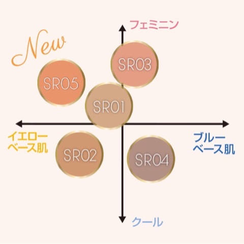 プチプラのおすすめアイシャドウ
