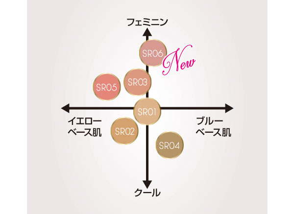 プチプラのおすすめアイシャドウ