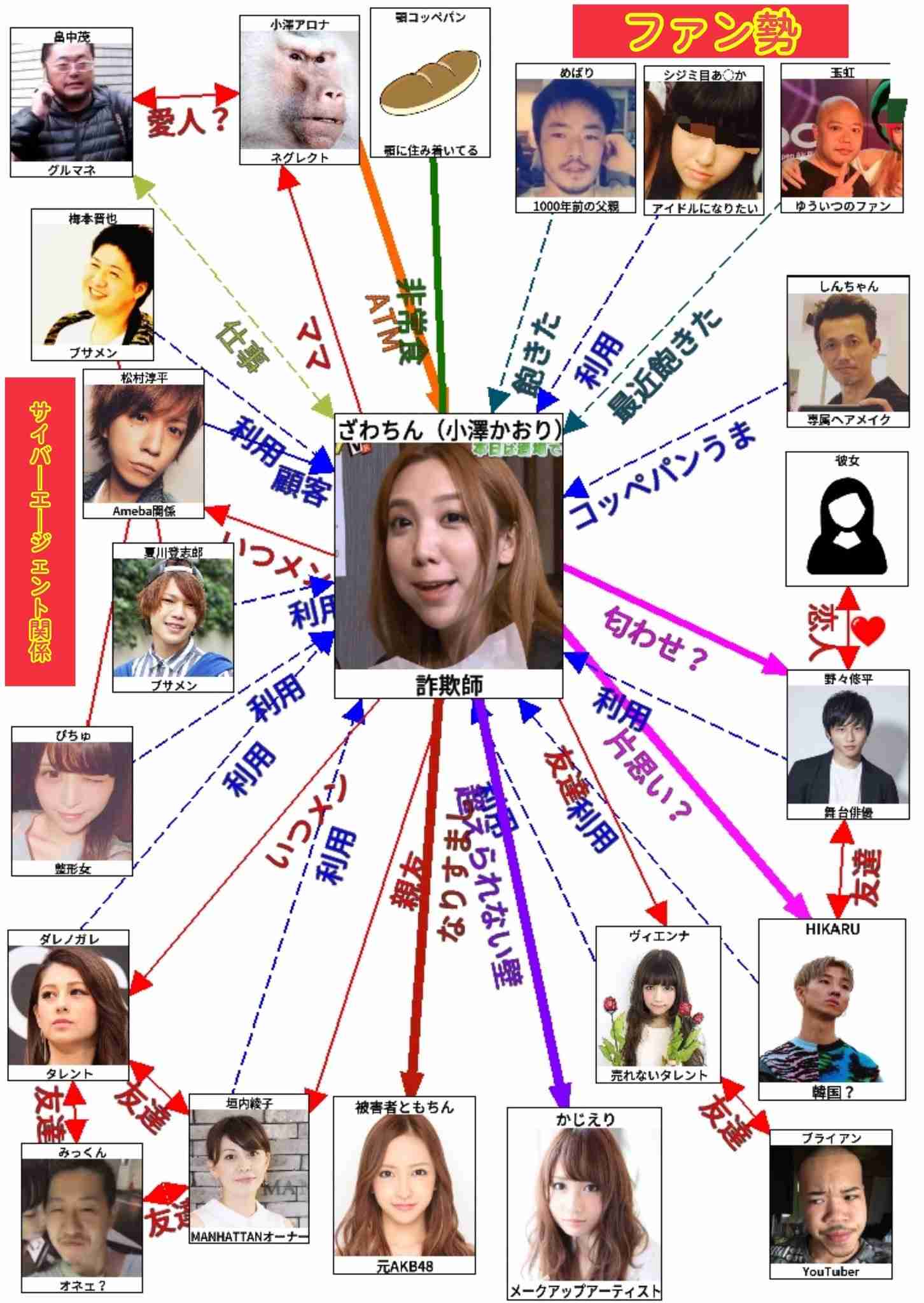 出雲大社で星条旗、ひめゆりの塔で「気持ちよくない」……“常識外れ”ざわちんの危険度