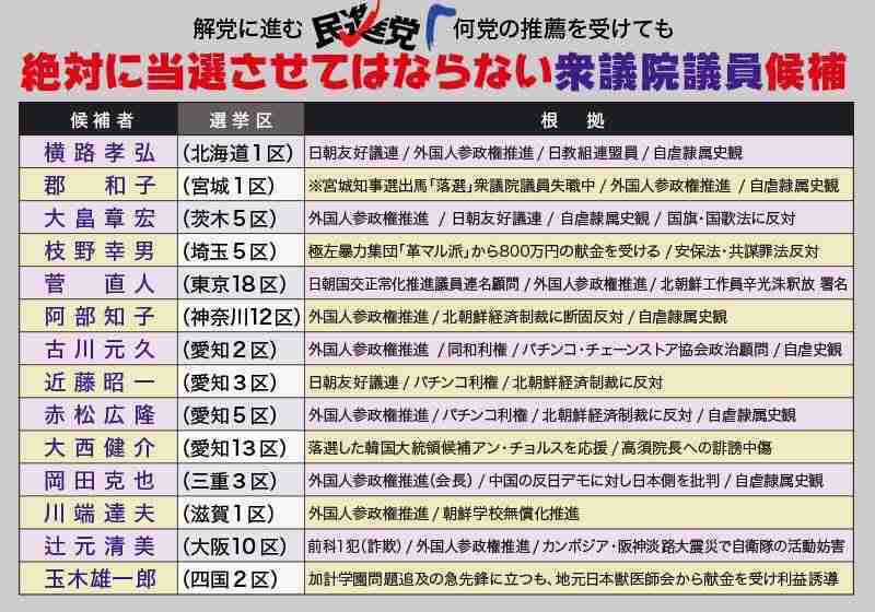 マスコミの偏向報道について。