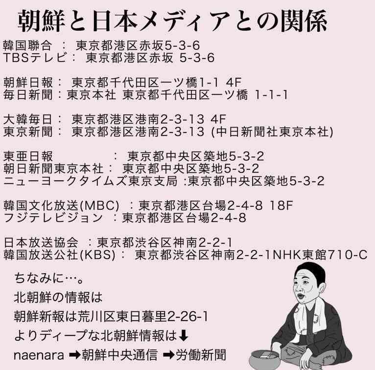 マスコミの偏向報道について。