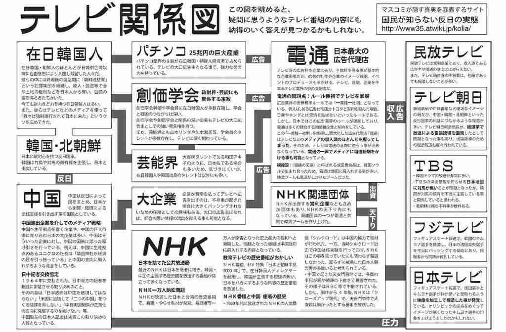 マスコミの偏向報道について。