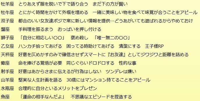 星座占いでよく言われる言葉