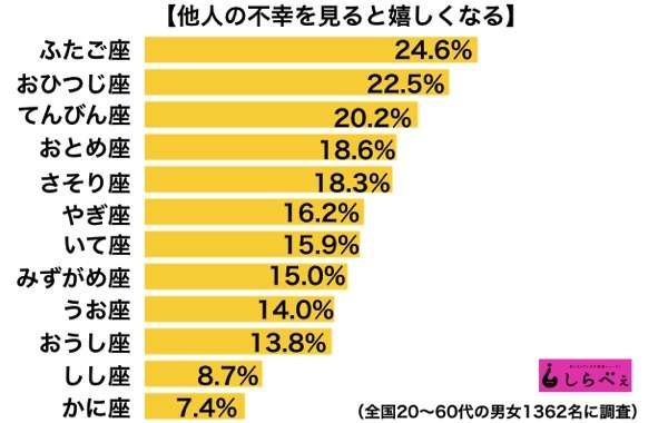 星座占いでよく言われる言葉