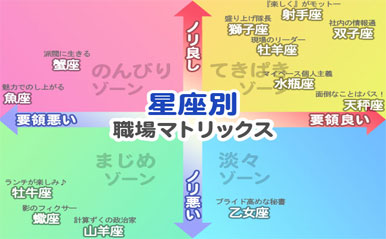 星座占いでよく言われる言葉