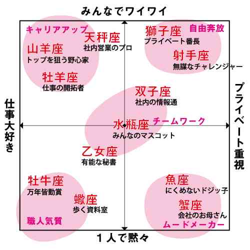 星座占いでよく言われる言葉