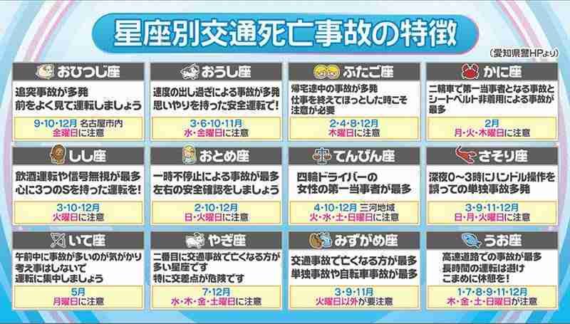 星座占いでよく言われる言葉