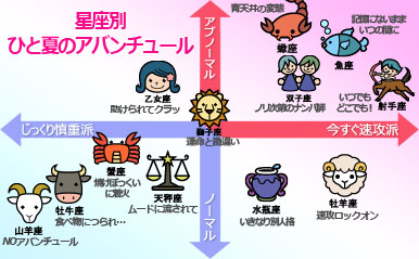 星座占いでよく言われる言葉