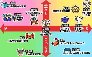 星座占いでよく言われる言葉