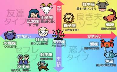 星座占いでよく言われる言葉