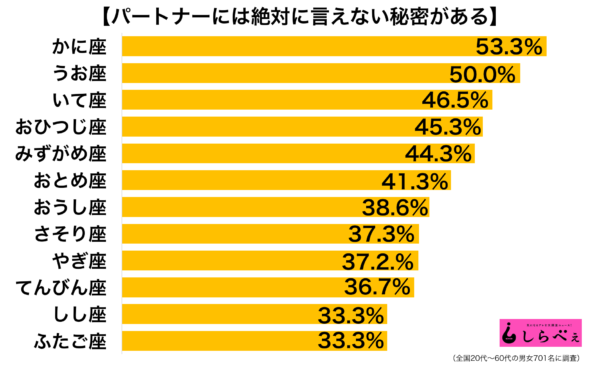星座占いでよく言われる言葉