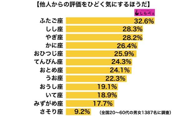 星座占いでよく言われる言葉