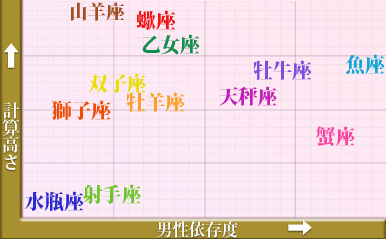 星座占いでよく言われる言葉
