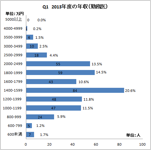 玉の輿に乗るには!!