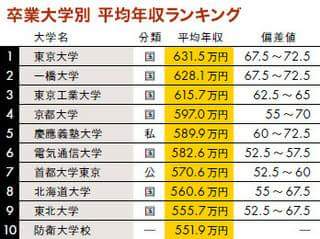玉の輿に乗るには!!