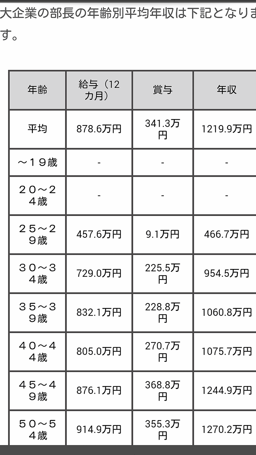 玉の輿に乗るには!!