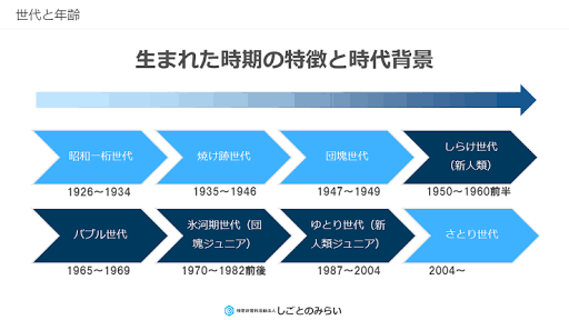 1970年代生まれの方集合!part2