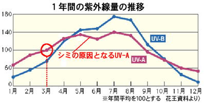 今月の雑談トピ【2017年10月】