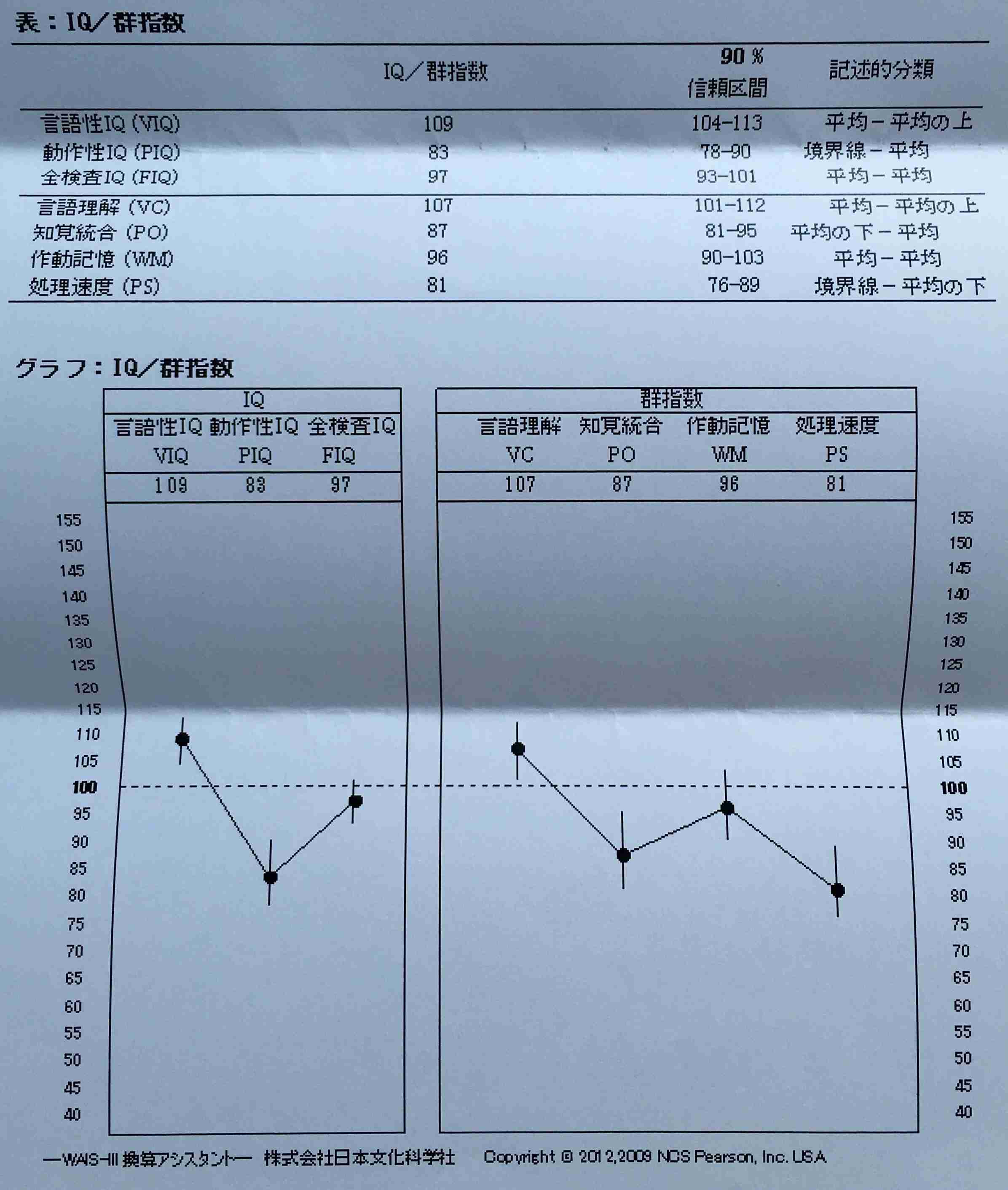 人生でやったことある検査