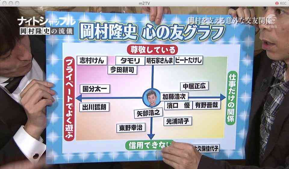 ナイナイ岡村隆史の独身こじらせにリンゴ忠告「結婚って究極、１人の寂しさか２人の…」