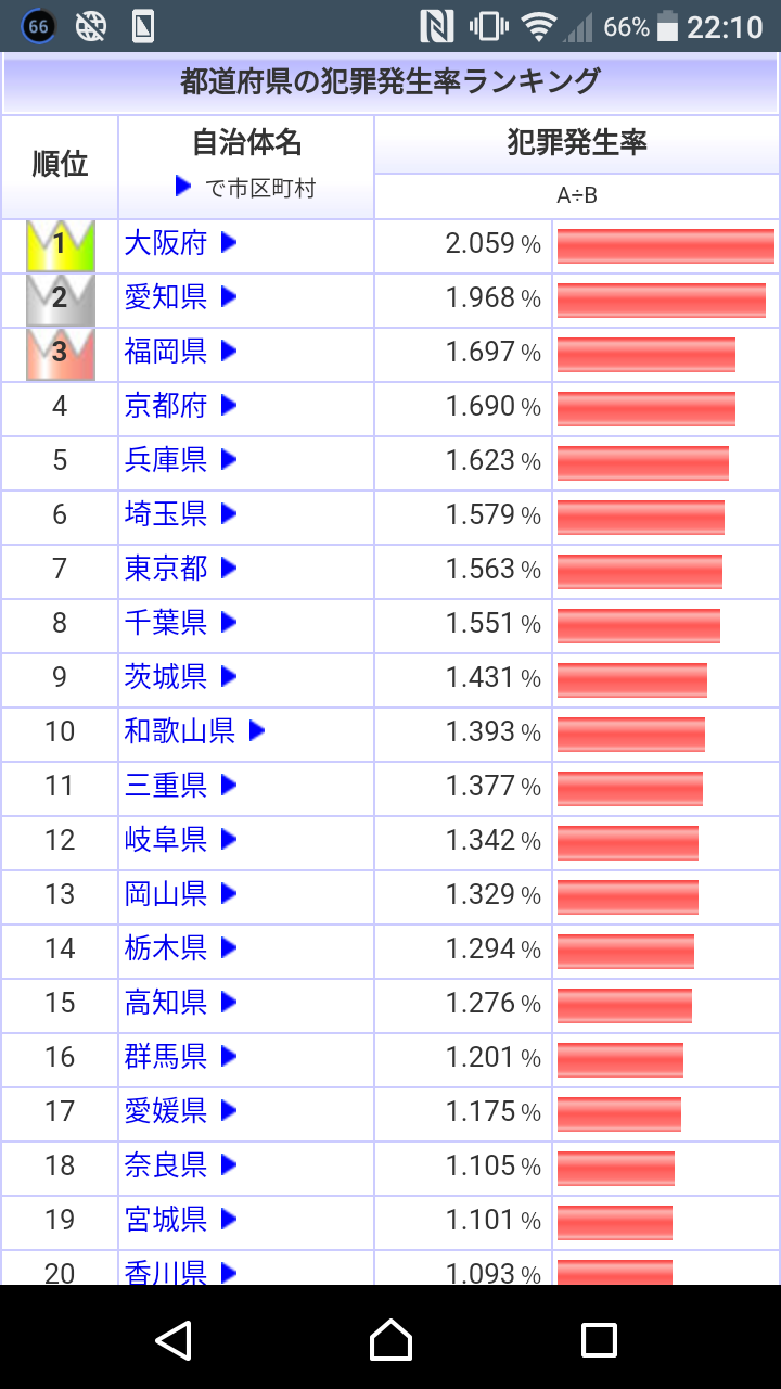九州ガル民集まれ~